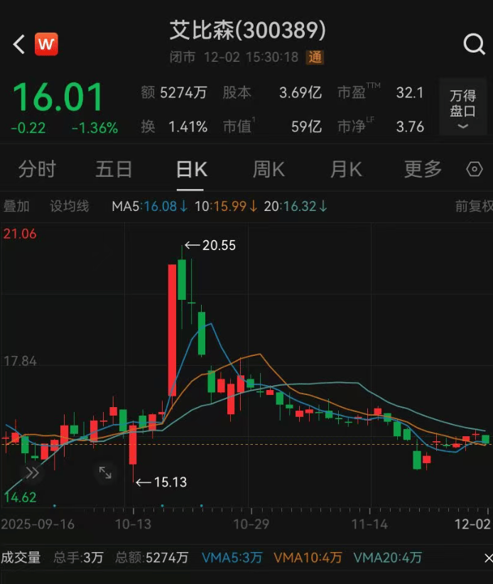 52岁董事长投票反对自己连任:不满意薪酬<strong></p>
<p>usdt行情</strong>!