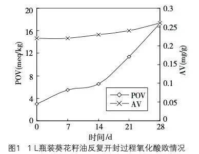 6种东西<strong></p>
<p>比特儿下载</strong>,没过保质期就“坏了”?赶紧看看,别拿全家健康开玩笑