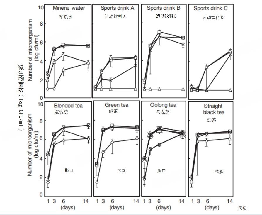 6种东西<strong></p>
<p>比特儿下载</strong>,没过保质期就“坏了”?赶紧看看,别拿全家健康开玩笑