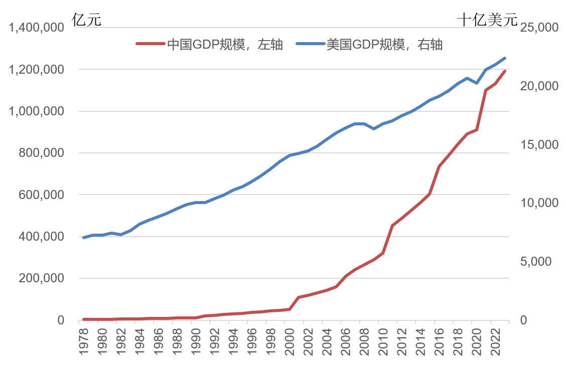 林毅夫:世界秩序变了<strong></p>
<p>比特儿app</strong>,不再由八国联军和八大工业国组织主导