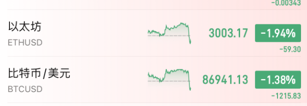 今夜,跳水!美联储主席,重大突发
