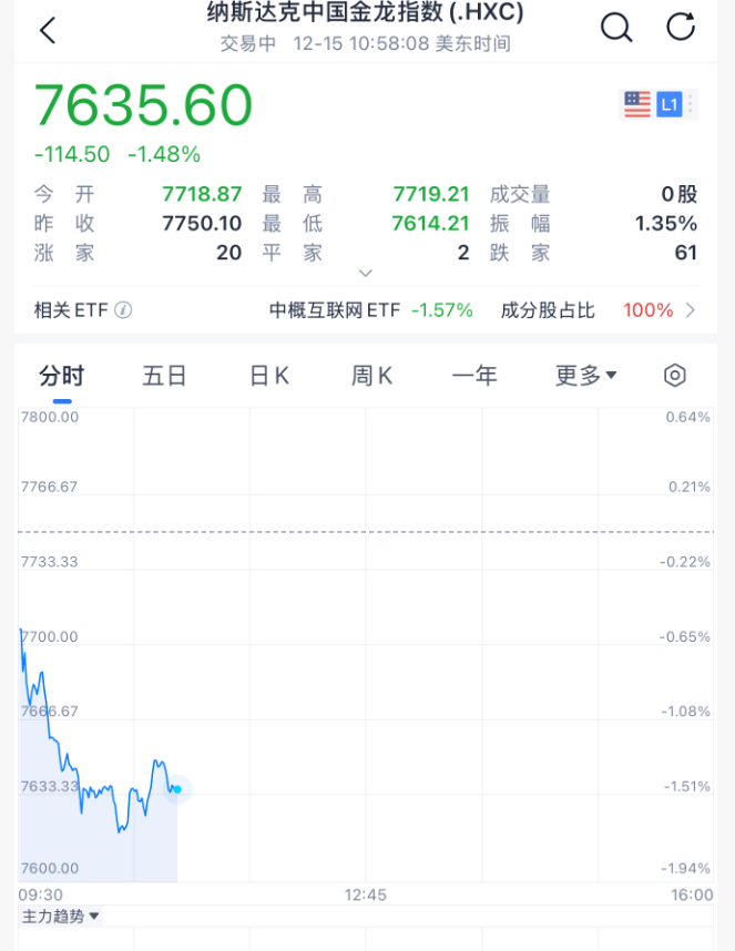 今夜<strong></p>
<p>比特儿app</strong>,跳水!美联储主席,重大突发