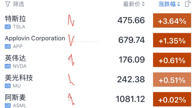 今夜<strong></p>
<p>比特儿app</strong>,跳水!美联储主席,重大突发