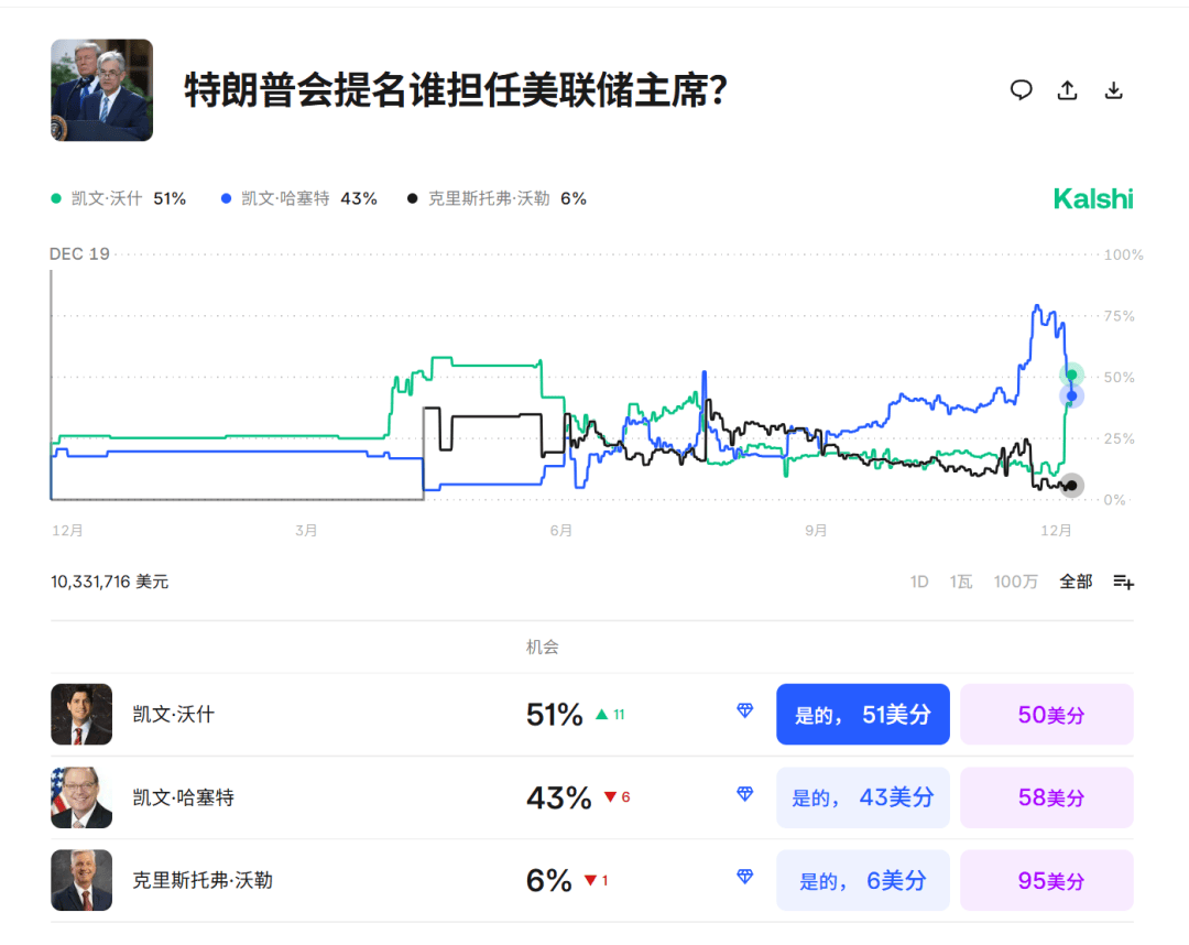 今夜<strong></p>
<p>比特儿app</strong>,跳水!美联储主席,重大突发