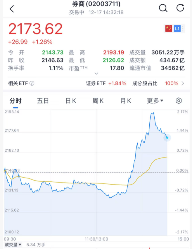 沸腾!刚刚<strong></p>
<p>比特儿海外</strong>,A股暴力拉升!原因找到了