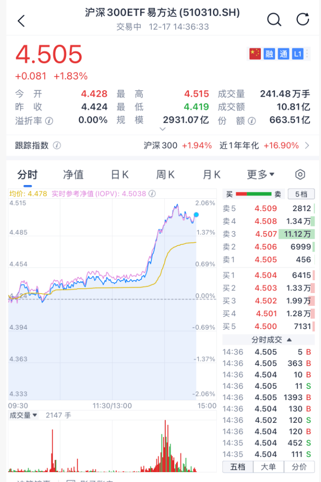 沸腾!刚刚<strong></p>
<p>比特儿海外</strong>,A股暴力拉升!原因找到了