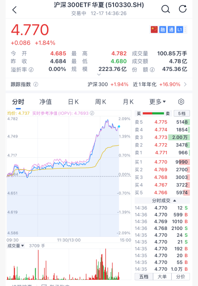 沸腾!刚刚<strong></p>
<p>比特儿海外</strong>,A股暴力拉升!原因找到了