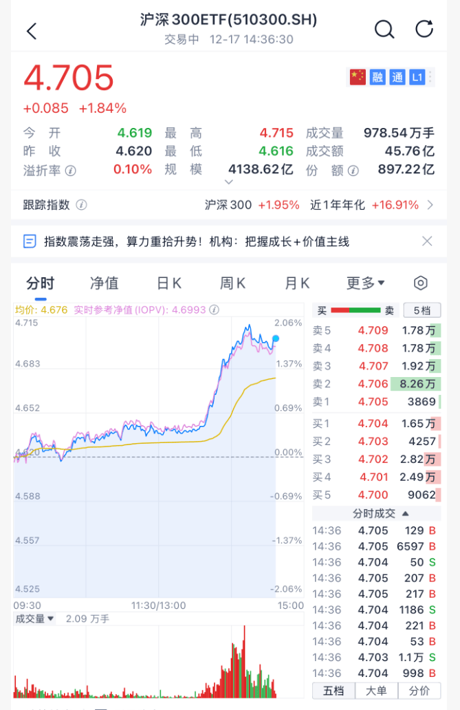 沸腾!刚刚<strong></p>
<p>比特儿海外</strong>,A股暴力拉升!原因找到了