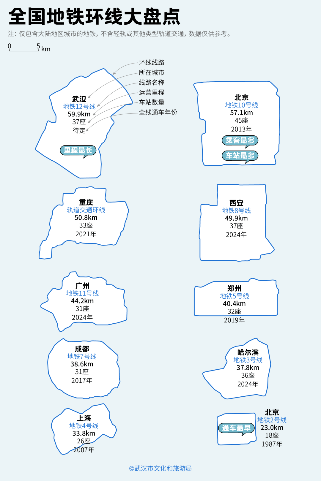 亚洲第一<strong></p>
<p>比特儿海外</strong>，世界第二，武汉地铁环线王有多牛？