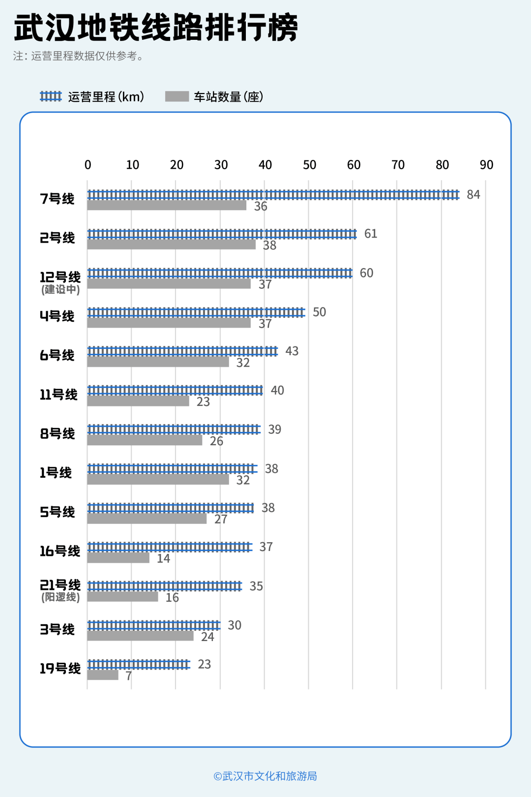 亚洲第一<strong></p>
<p>比特儿海外</strong>，世界第二，武汉地铁环线王有多牛？