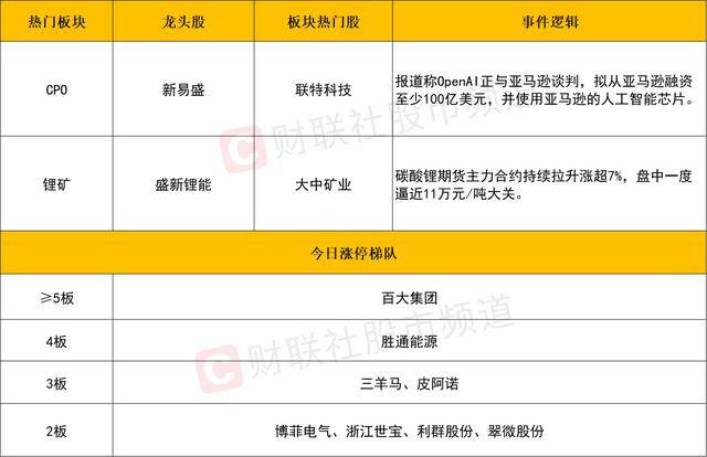 每日收评创业板指放量涨超3%<strong></p>
<p>比特儿海外</strong>,算力硬件股集体反弹,大金融午后异动拉升