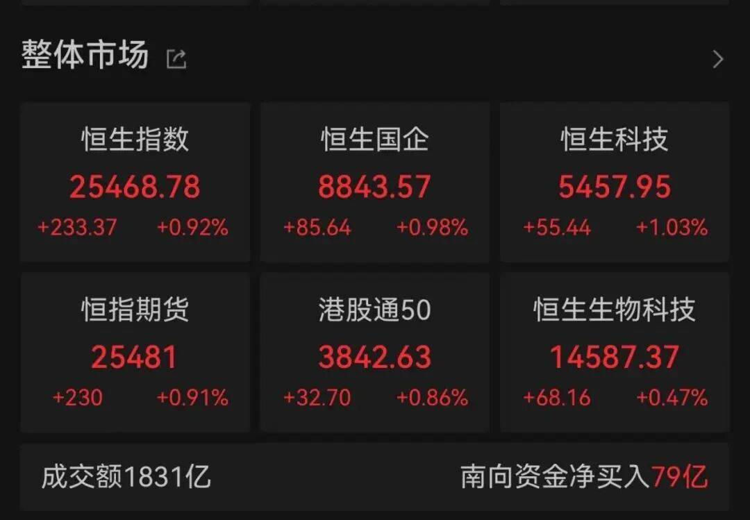 午后大反攻!张忆东:冬至前后或将利空出尽<strong></p>
<p>比特儿交易平台</strong>,现在撒种,明年一定有丰厚收获!四条主线来了