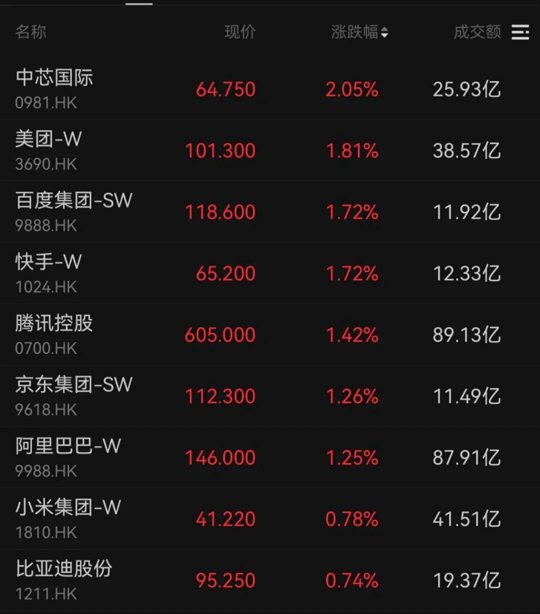 午后大反攻!张忆东:冬至前后或将利空出尽<strong></p>
<p>比特儿交易平台</strong>,现在撒种,明年一定有丰厚收获!四条主线来了
