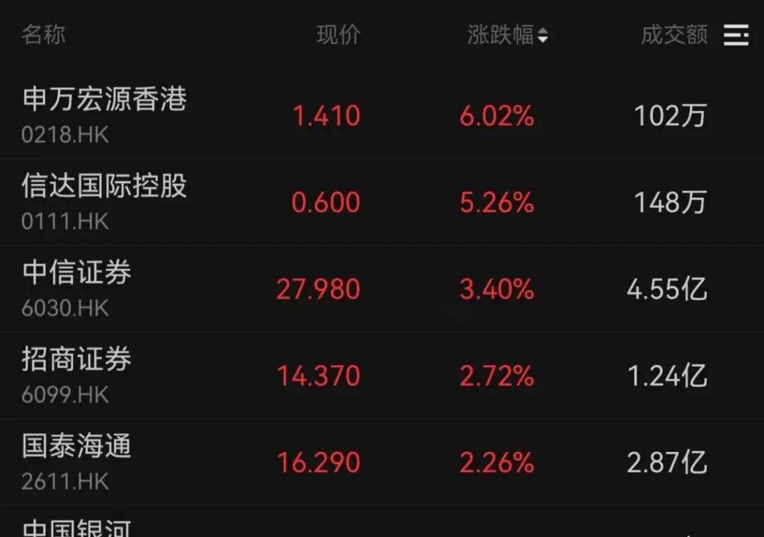 午后大反攻!张忆东:冬至前后或将利空出尽<strong></p>
<p>比特儿交易平台</strong>,现在撒种,明年一定有丰厚收获!四条主线来了