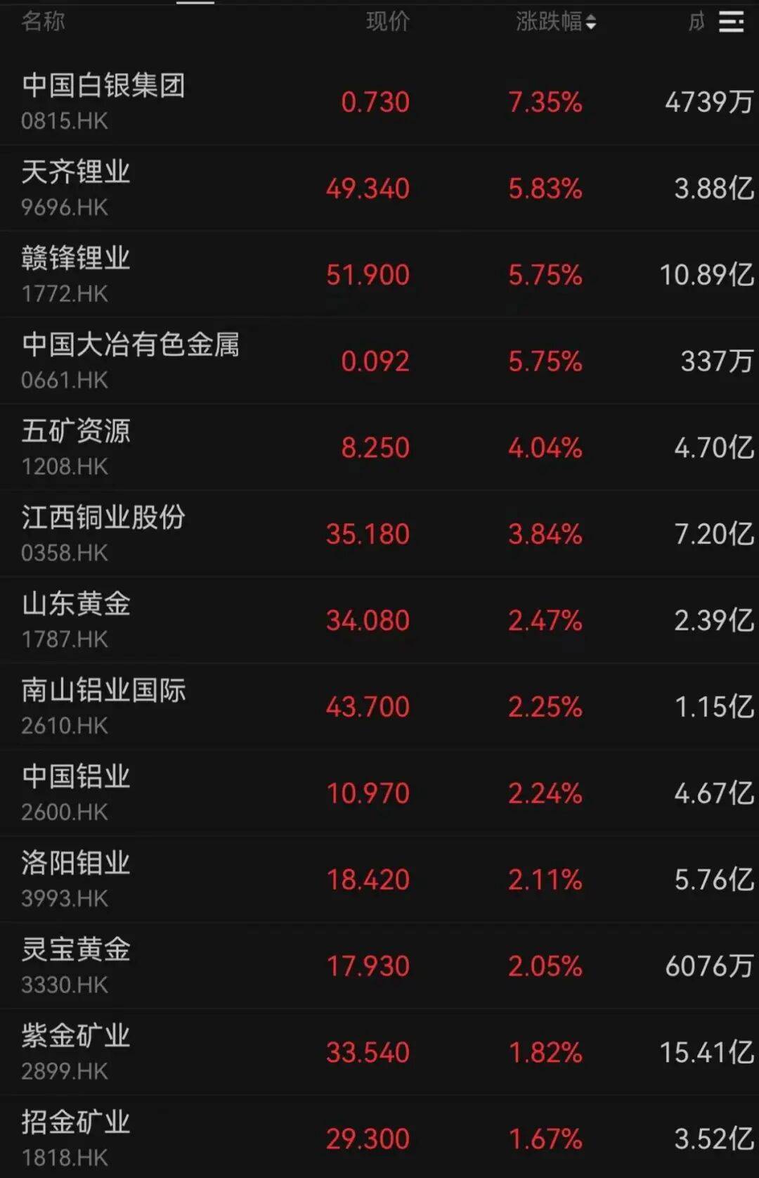 午后大反攻!张忆东:冬至前后或将利空出尽<strong></p>
<p>比特儿交易平台</strong>,现在撒种,明年一定有丰厚收获!四条主线来了