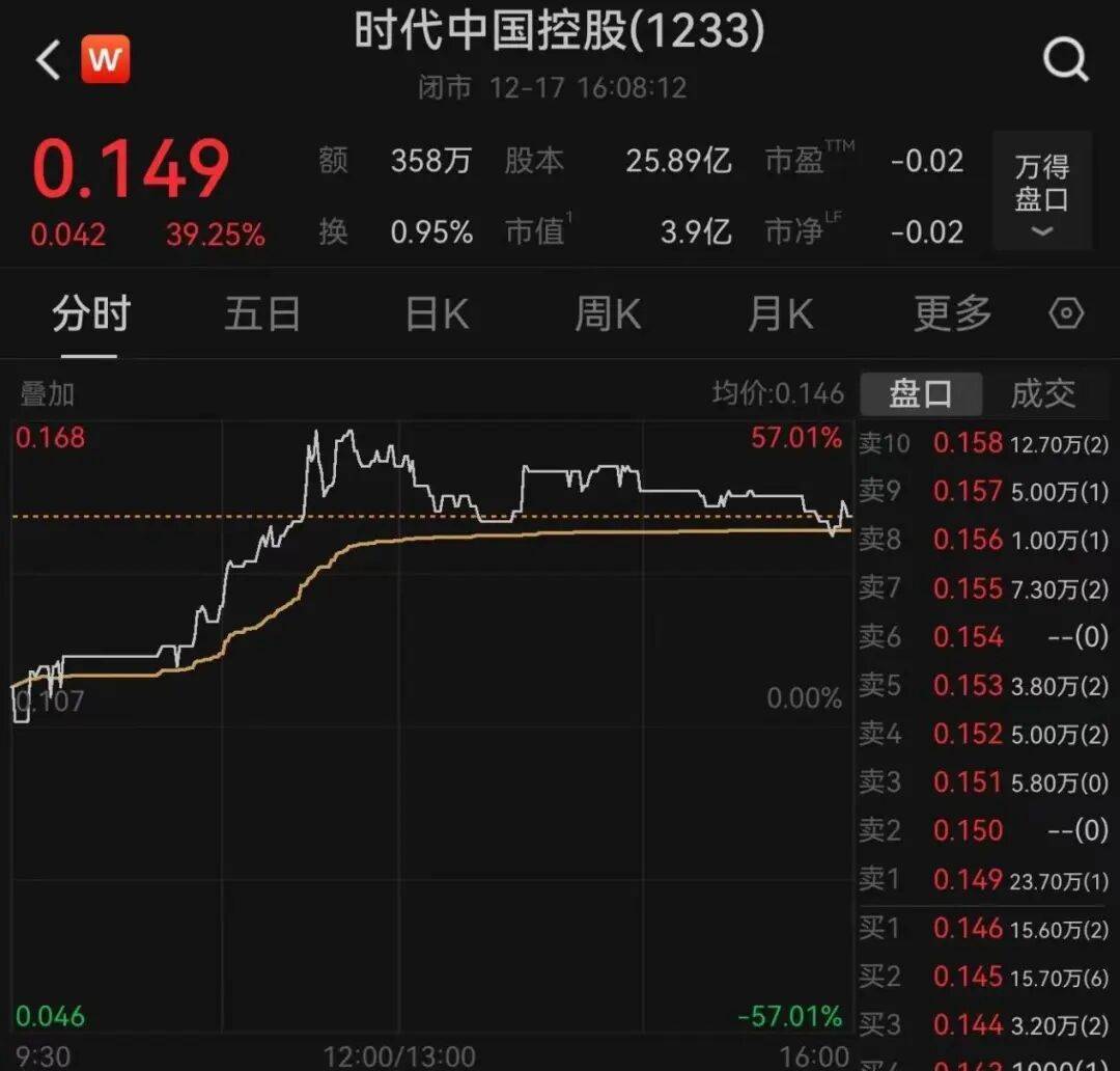 午后大反攻!张忆东:冬至前后或将利空出尽<strong></p>
<p>比特儿交易平台</strong>,现在撒种,明年一定有丰厚收获!四条主线来了