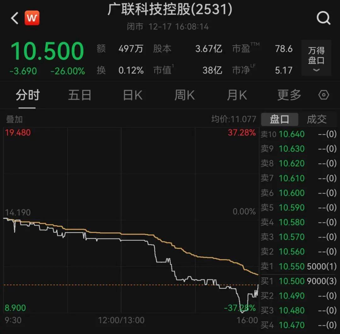午后大反攻!张忆东:冬至前后或将利空出尽<strong></p>
<p>比特儿交易平台</strong>,现在撒种,明年一定有丰厚收获!四条主线来了