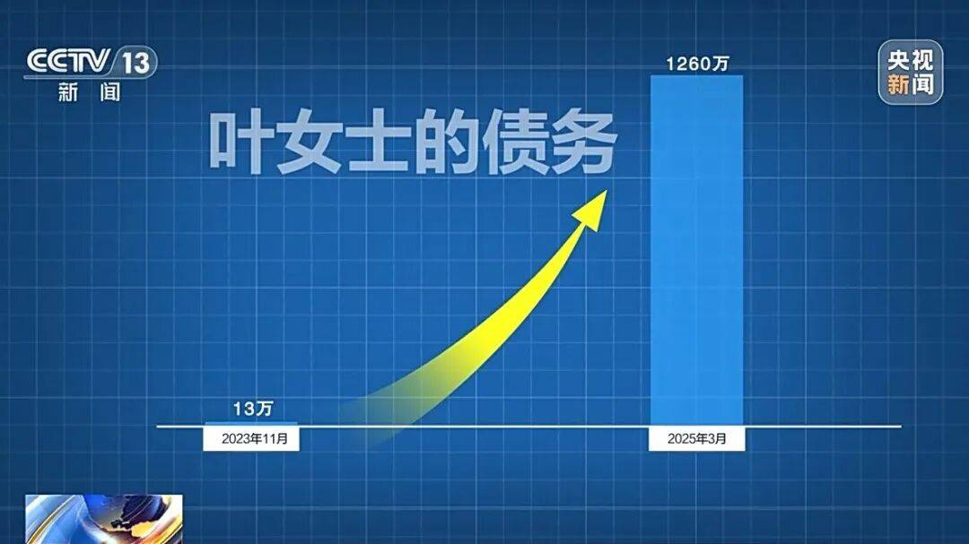 借款13万<strong></p>
<p>比特儿交易平台</strong>，1年半后利滚利要还近1300万！“套路贷”陷阱细节披露→