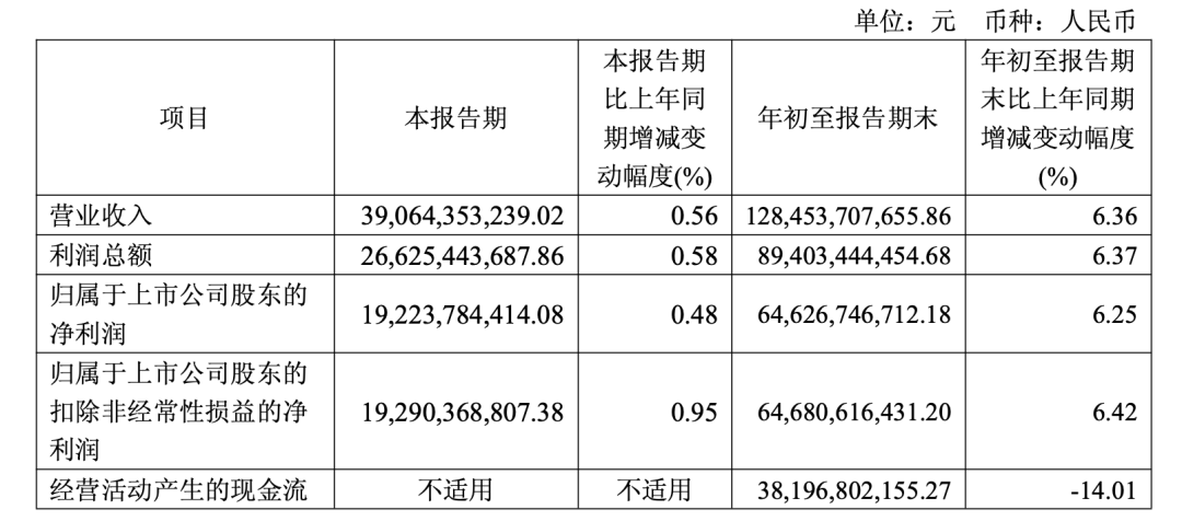 茅台快跌到1499元<strong></p>
<p>比特儿交易平台</strong>，但很多人不敢买了
