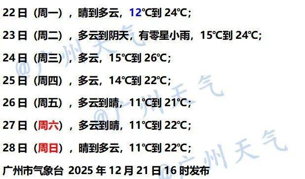 最低11℃<strong></p>
<p>比特儿官网</strong>！广州要有冷空气了