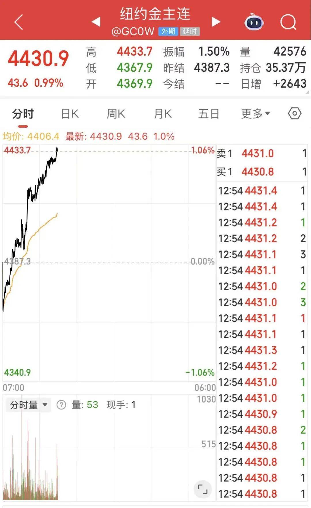 黄金白银<strong></p>
<p>比特儿官网</strong>，联袂创历史新高