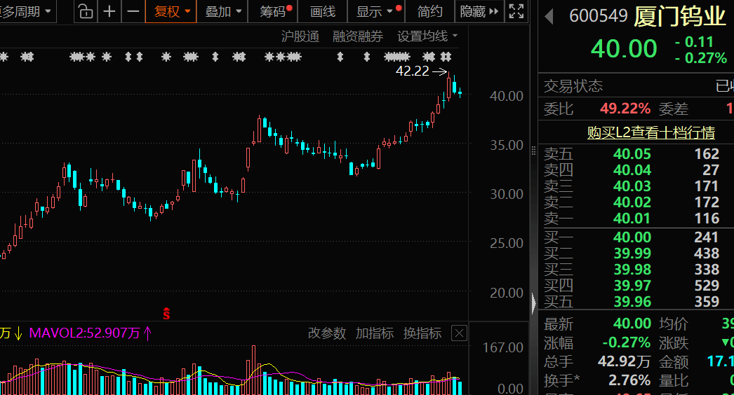 价格暴涨28.8万元/吨<strong></p>
<p>比特儿官网</strong>，600549，历史新高！