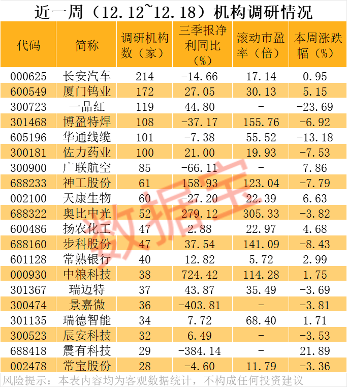 价格暴涨28.8万元/吨<strong></p>
<p>比特儿官网</strong>，600549，历史新高！