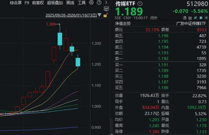 很多人忽视了<strong></p>
<p>比特儿交易平台官网</strong>，今天是A股站上4100点的第6天