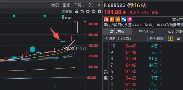 很多人忽视了<strong></p>
<p>比特儿交易平台官网</strong>，今天是A股站上4100点的第6天