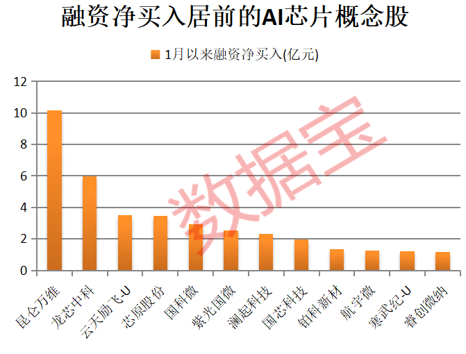 A股开门红<strong></p>
<p>比特儿账号</strong>，300442，开盘涨停！AI芯片新突破，12股获抢筹