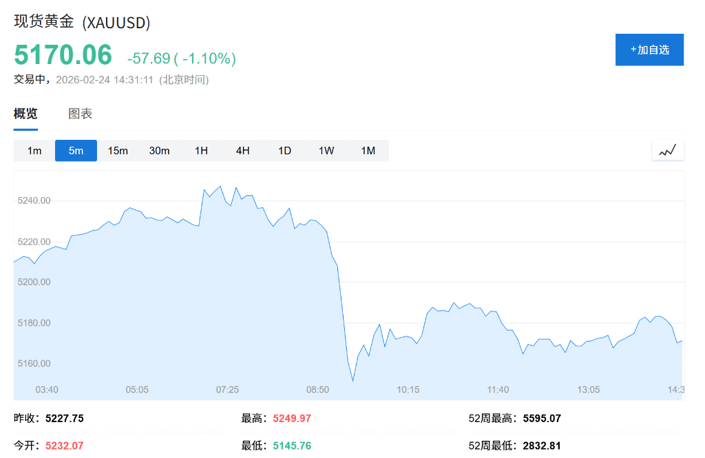 AI恐慌交易降温<strong></p>
<p>比特儿账号</strong>，亚洲芯片股创历史新高，金银回落，伦铜上涨2%，比特币深跌