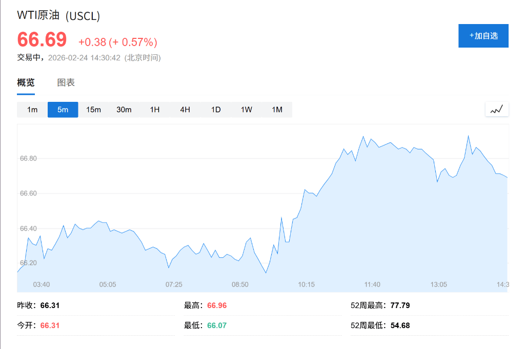 AI恐慌交易降温<strong></p>
<p>比特儿账号</strong>，亚洲芯片股创历史新高，金银回落，伦铜上涨2%，比特币深跌