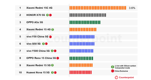 华为也加入了<strong></p>
<p>币圈十大交易所</strong>？国产手机集体测试10000mAh电池